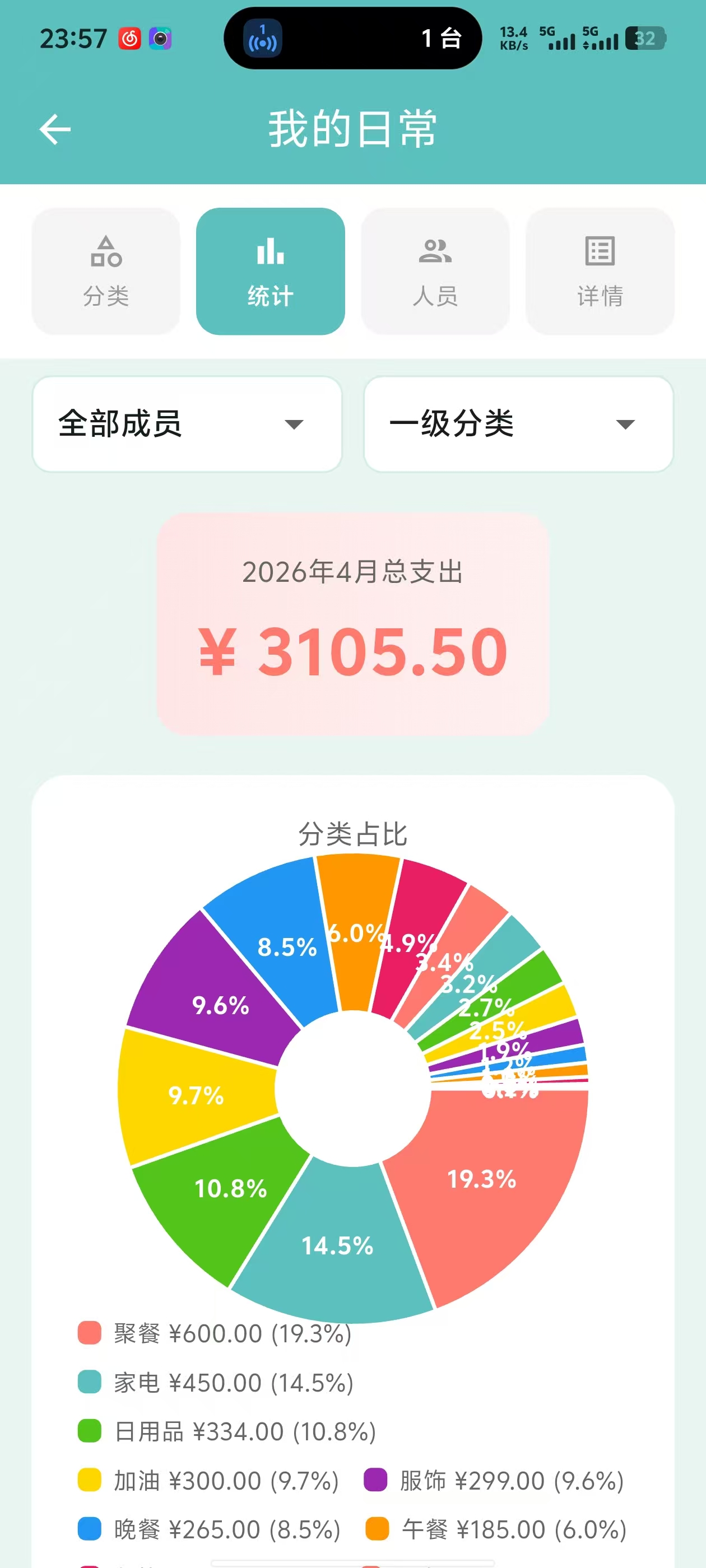 统计