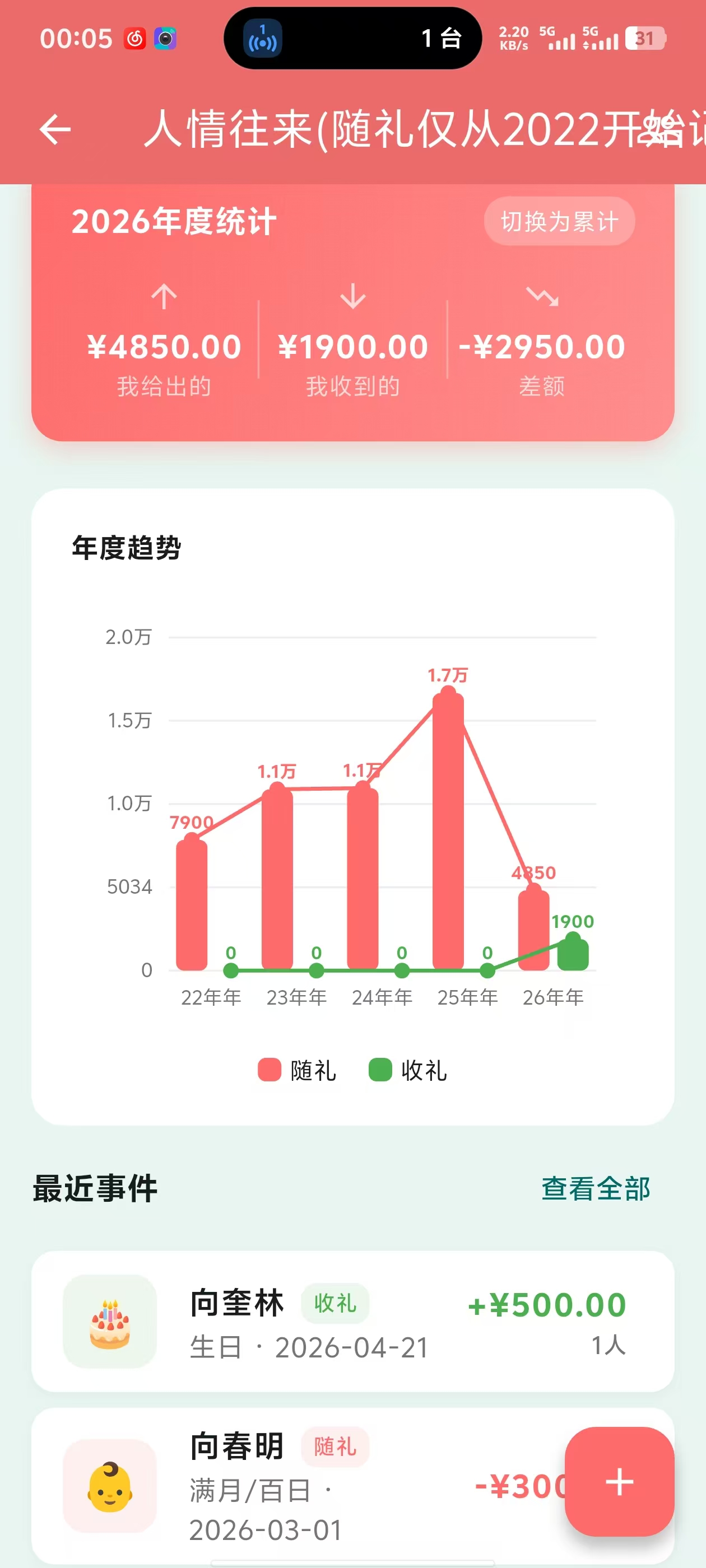 记账